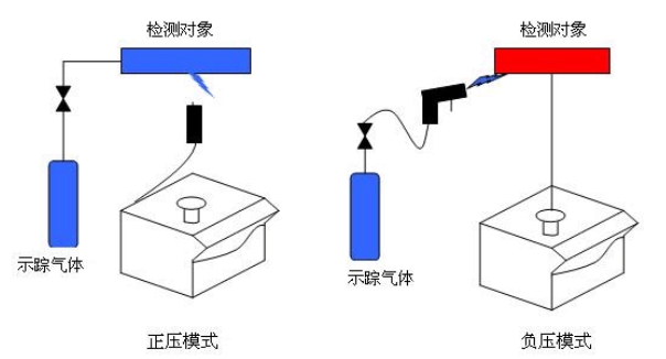 氦氣檢漏示意圖