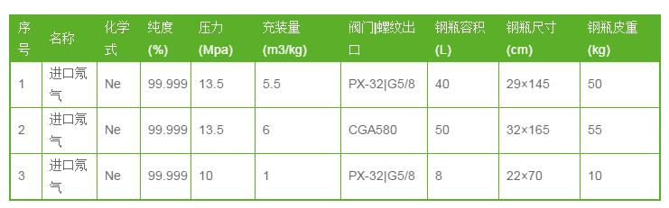 氖氣工廠