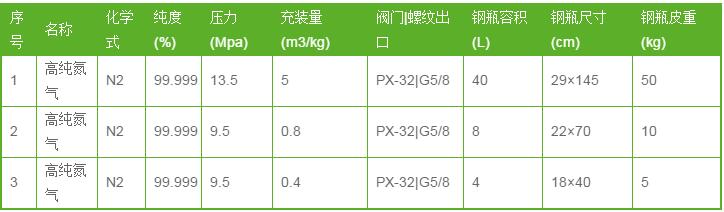 氮氣多少錢一瓶