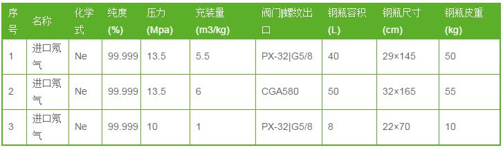 氖氣多少錢