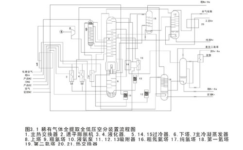 氙氣進(jìn)口