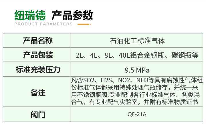 pc端詳情-石油化工標(biāo)準(zhǔn)氣體_03